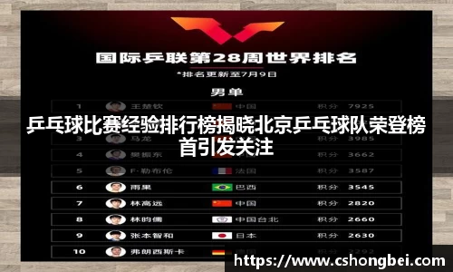 乒乓球比赛经验排行榜揭晓北京乒乓球队荣登榜首引发关注